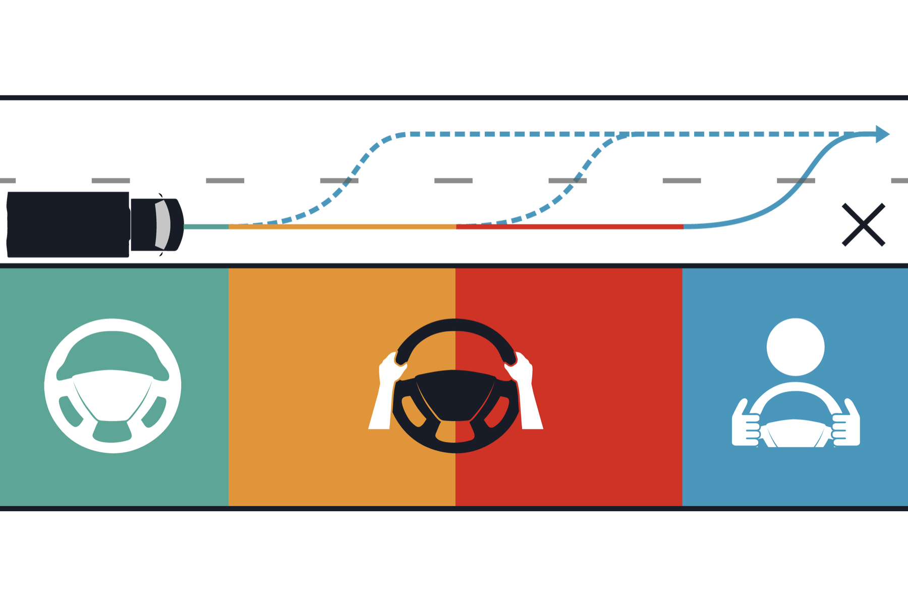 Evaluating Multimodal Human-Machine Interfaces for Highly Automated Truck Driving